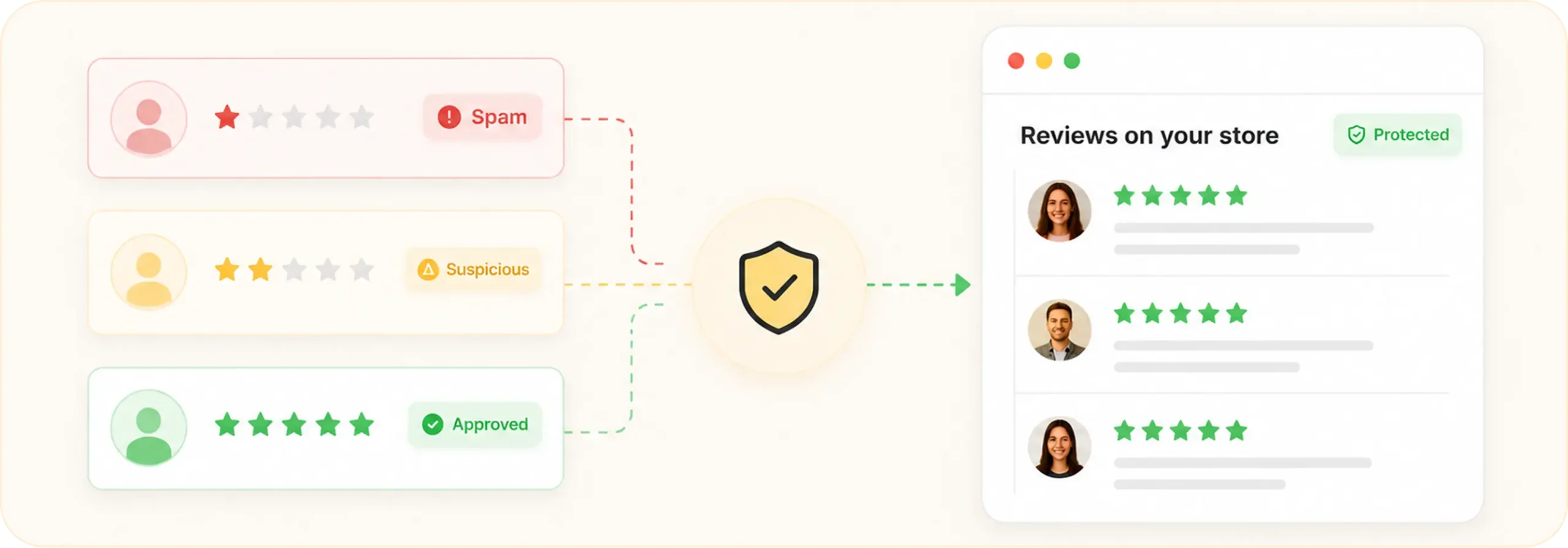 Auto-Publish with Spam Protection