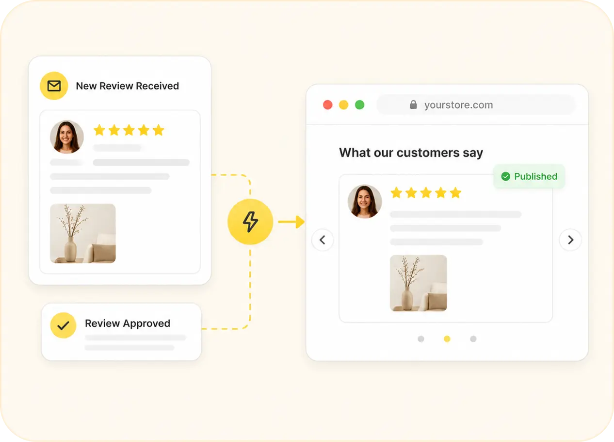 Automated Review Request Emails