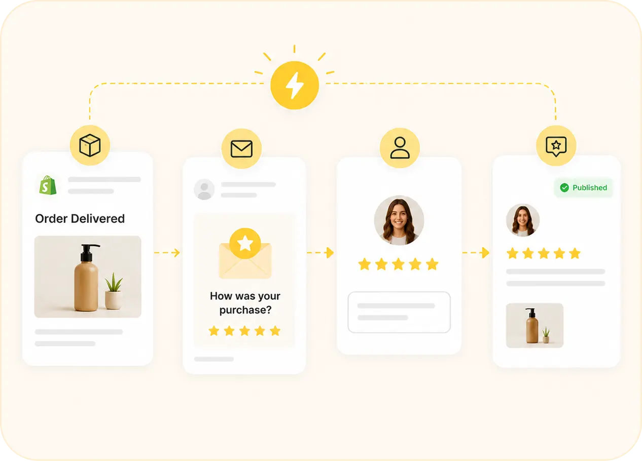Review Request Automation